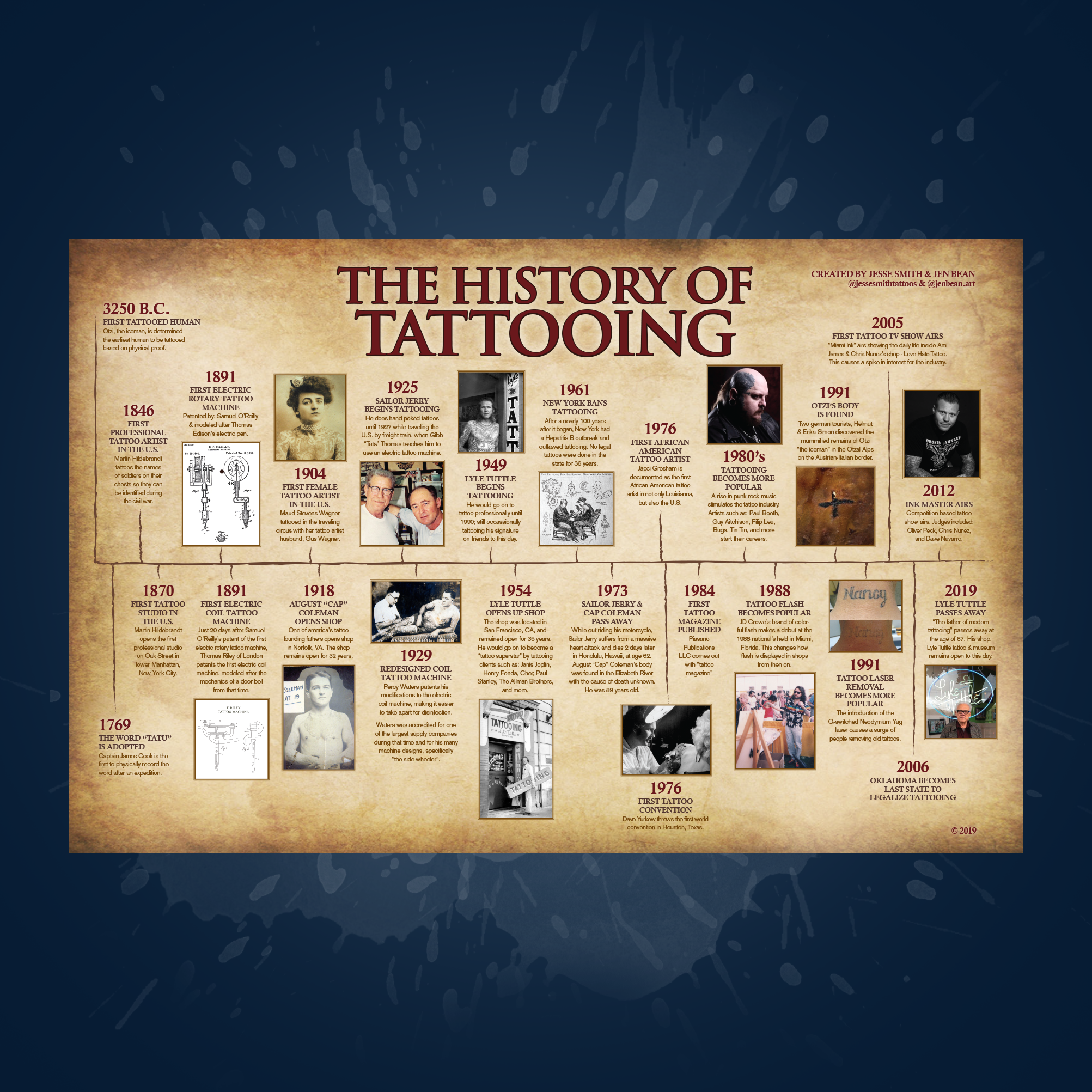 Tattoo History Timeline